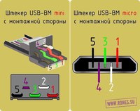 Микроюсби разъем как выглядит