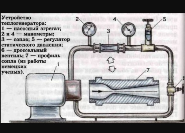 Эффект юткина схема