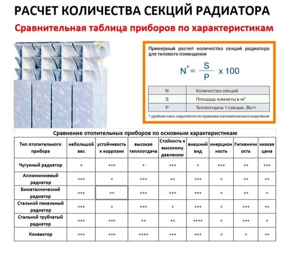 Как рассчитать площадь радиатора