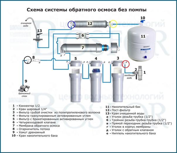 Схема подключения фильтра атолл