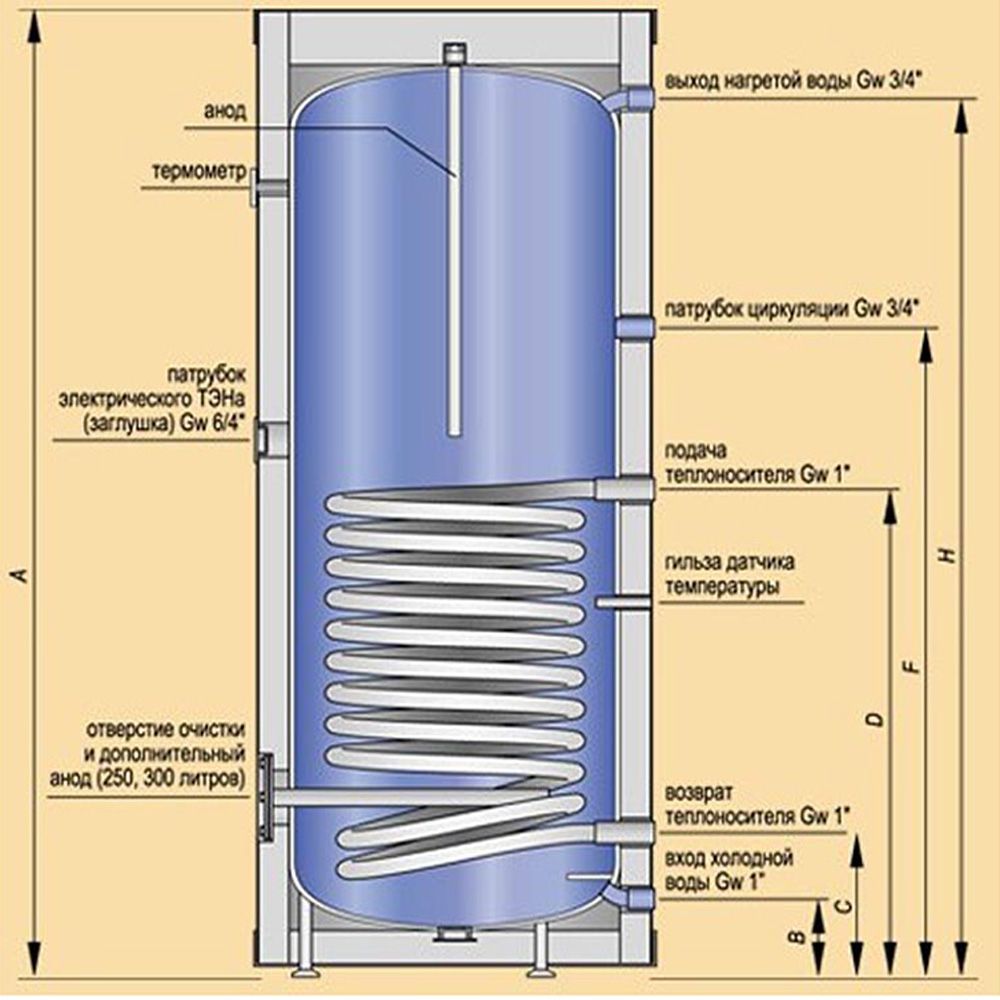 Водонагреватель в разрезе фото