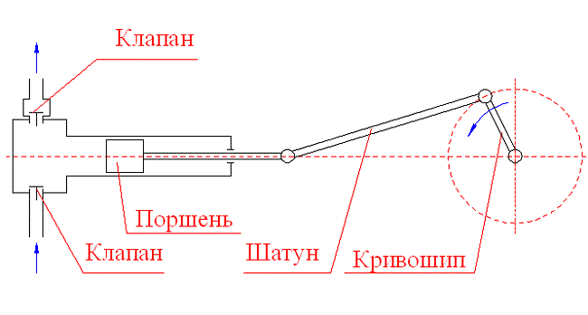 Поршневой насос