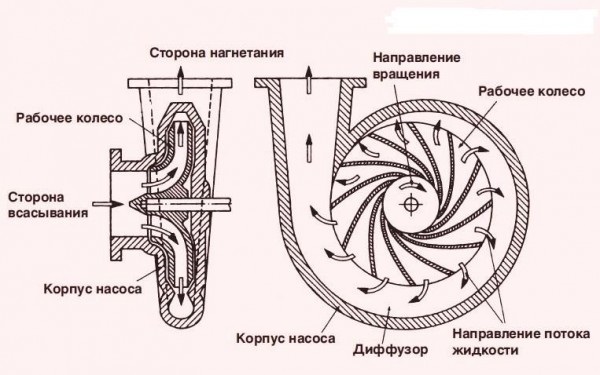 Центробежный насос