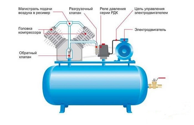 Радиатор газового котла