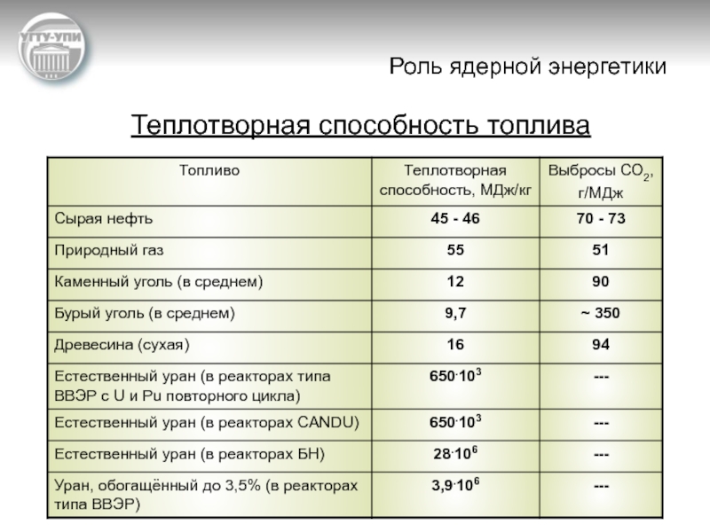 Провоцирующая способность teso