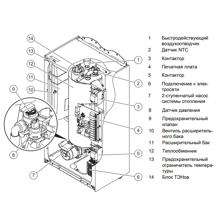 Схема подключения электрокотла protherm 12k