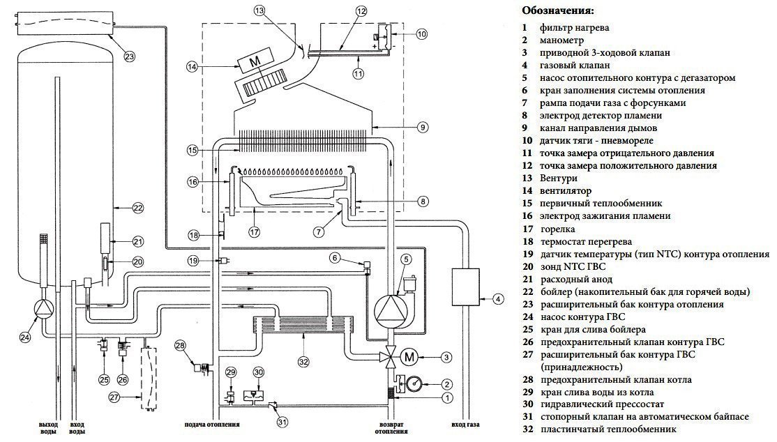 Схема подключения газового котла бакси