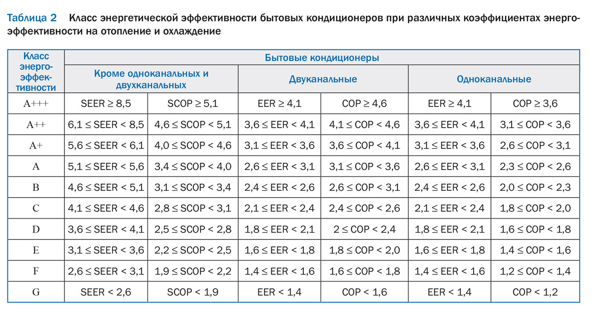 Таблица коэффициентов осаго 2023