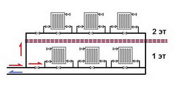 Схема отопления двухэтажного дома с двухконтурным котлом 6