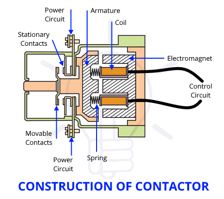 Construction of Contactor