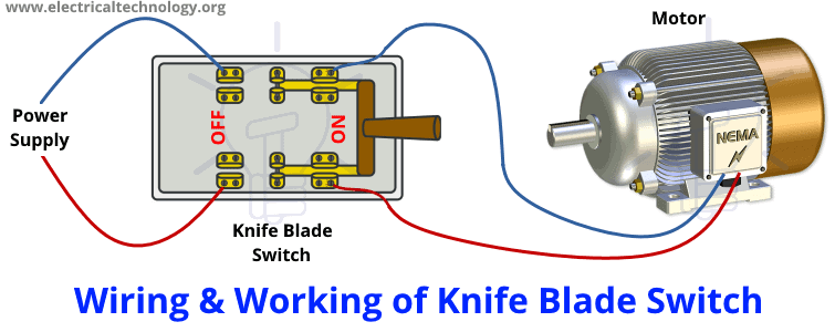 Wiring & Working of Knife Blade Switch