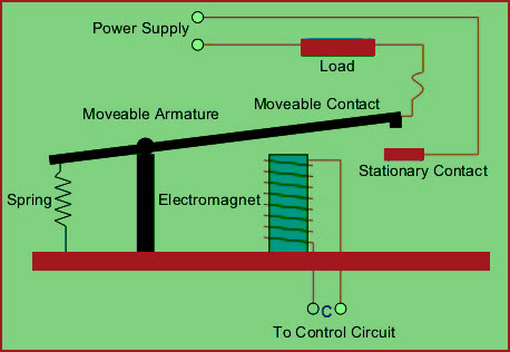 Electromechanical Relay Working (OFF condition)