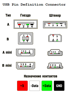 Распиновка микро сд разъема