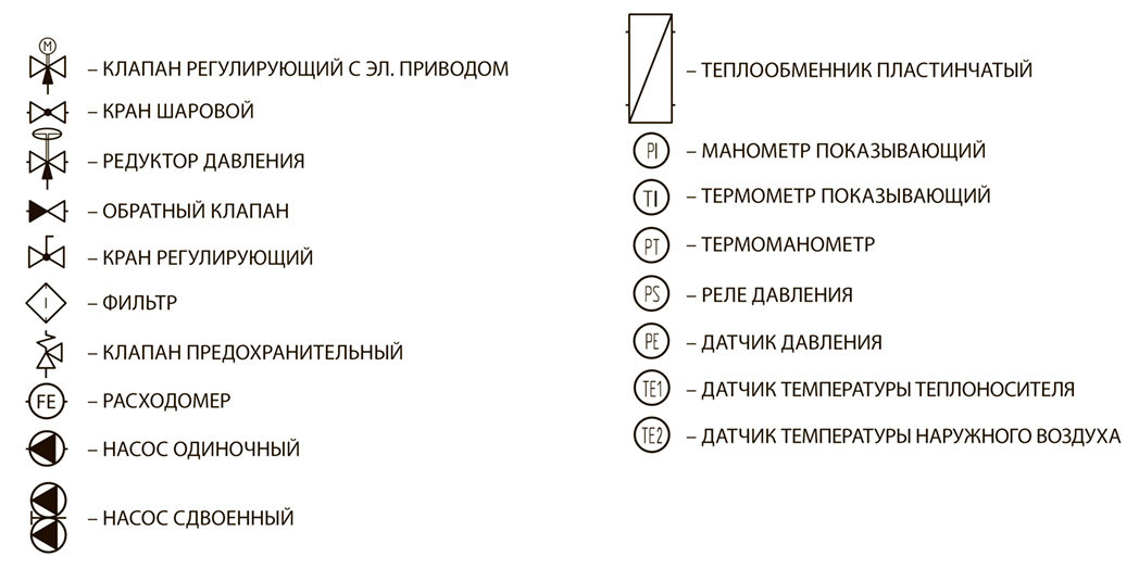 Паропровод обозначение на схеме