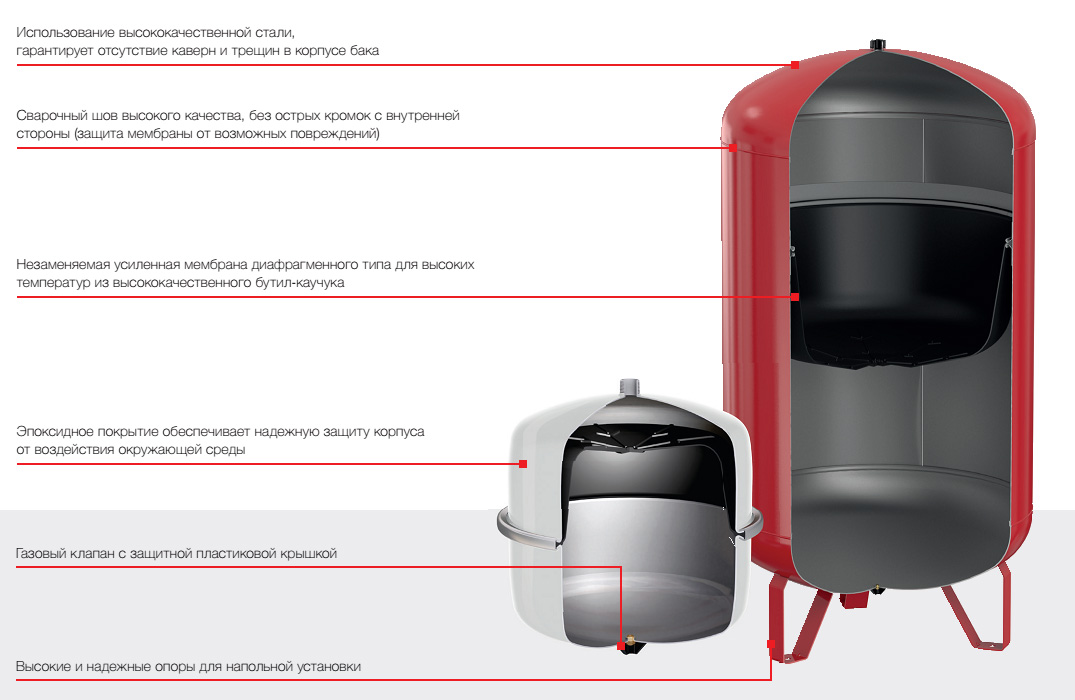 Схема работы расширительного бака