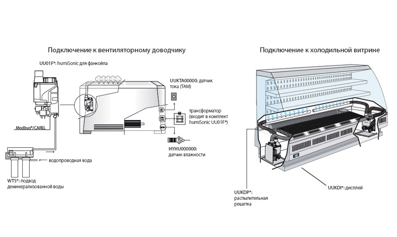 Радиатор для фанкойла