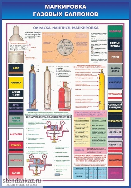 Маркировка автомобильного газового баллона