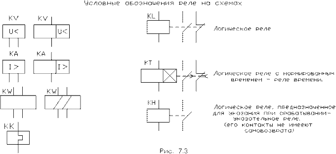 Как на схемах обозначается промежуточное реле