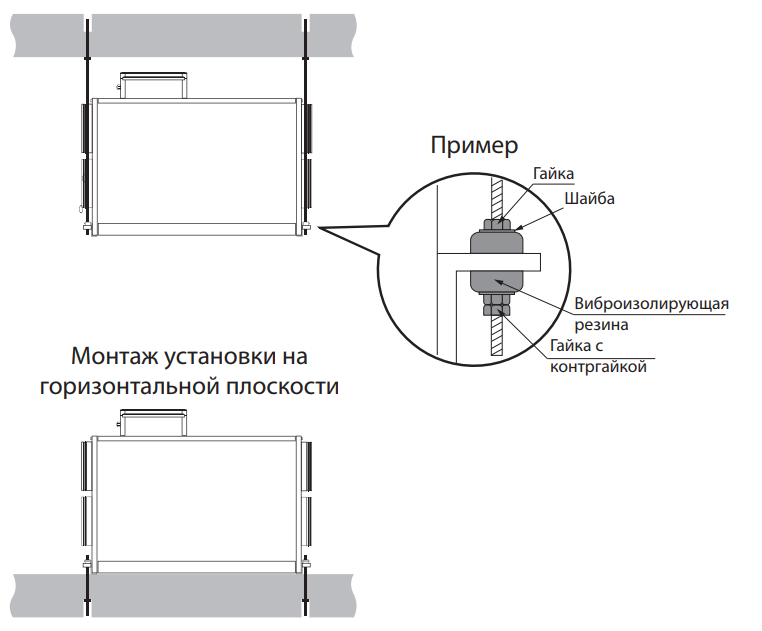 Установка c. Крепление канальной приточной установки к потолку. Крепление приточно вытяжной установки к потолку. Крепление приточной установки к полу. Кронштейн для крепления к потолку приточной установки.