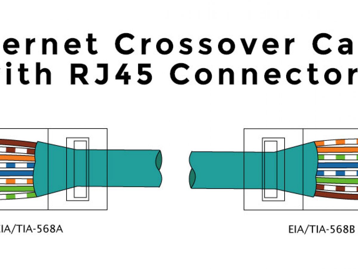 Ethernet wiring