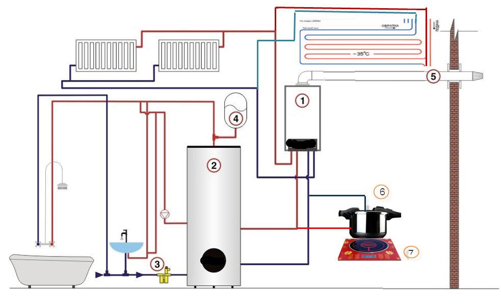 Как подключить бойлер косвенного нагрева к двухконтурному котлу схема газовому котлу