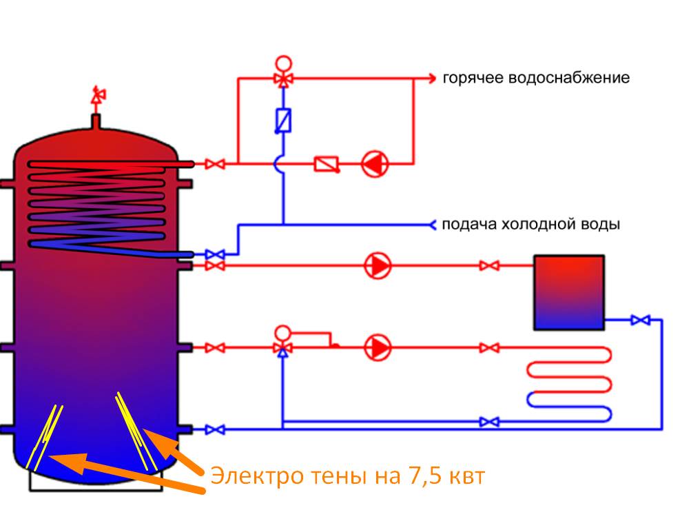 Обвязка твердотопливного котла с теплоаккумулятором схема