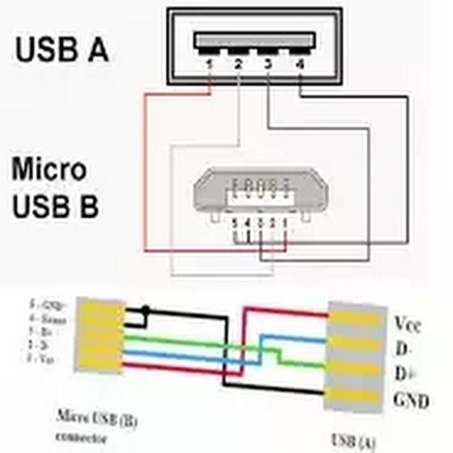 Подключение к контроллеру митсубиши через usb