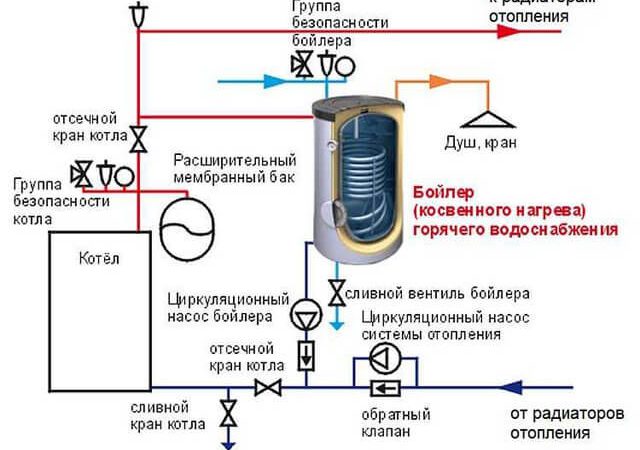 Как выбрать бойлер косвенного нагрева для дома – Как подобрать бойлер косвенного нагрева к котлу — советы по выбору БКН