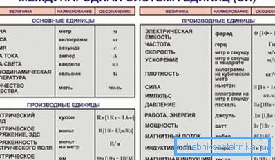 Расчет водопровода – Расчет водопровода в частном доме: просто о сложном