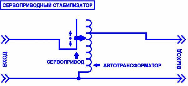 Плюсы инверторного мотора