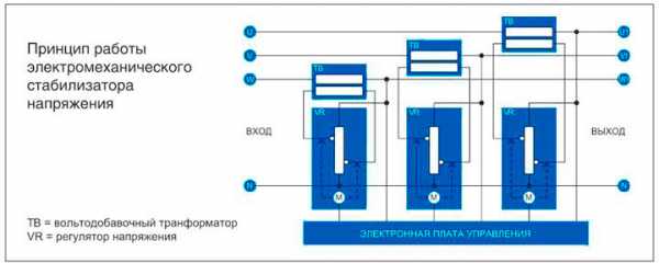 Плюсы инверторного мотора