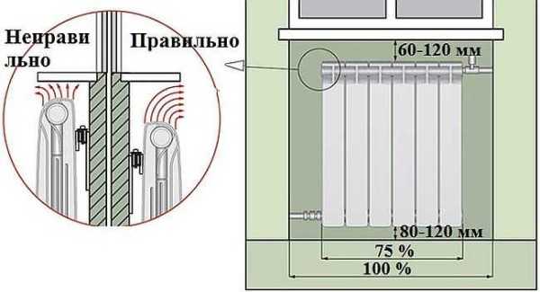 Как рассчитать секции радиатора