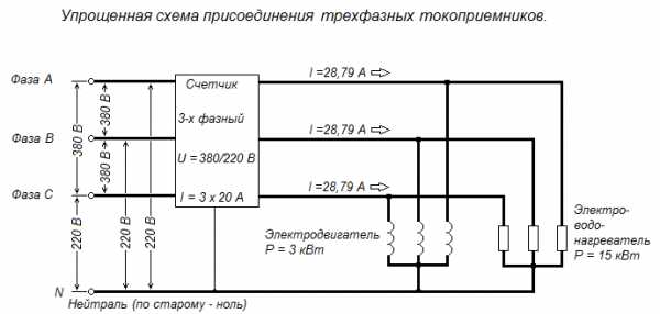 Коэффициент формы тока вентиля для трехфазной схемы