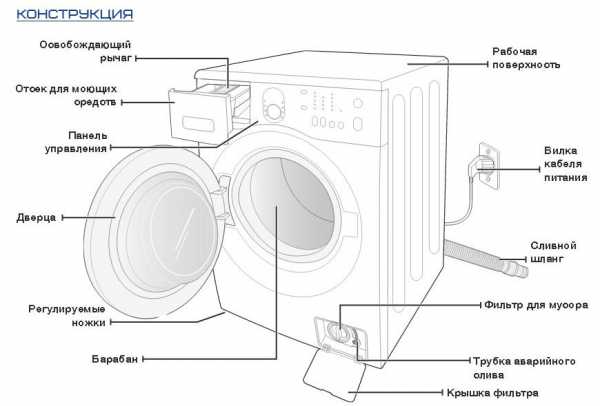 Разбираем стиральную машину индезит