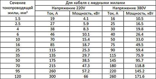 Калькулятор расчета радиаторов отопления