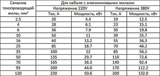 Калькулятор расчета радиаторов