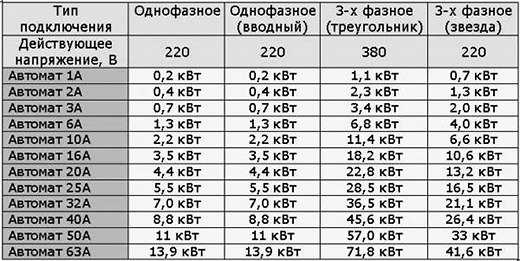 Программа для расчета сечения кабеля по мощности и току для андроид