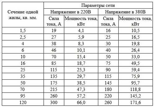 Калькулятор расчета радиаторов отопления