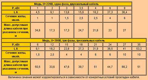 Калькулятор расчета радиаторов отопления