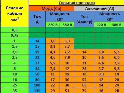 Калькулятор расчета радиаторов отопления