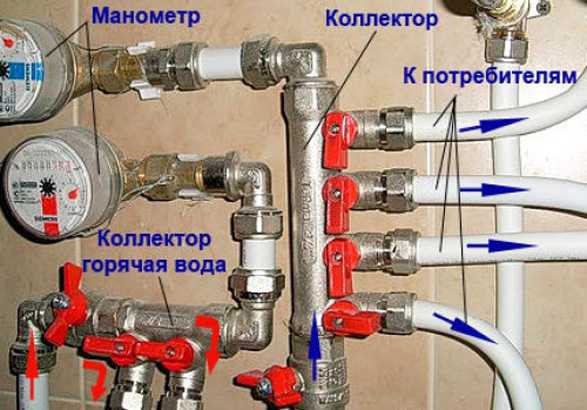 Коллекторная группа для водоснабжения в квартире фото