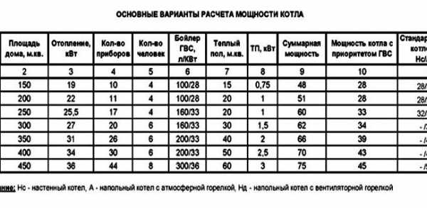 Расход газа на газели