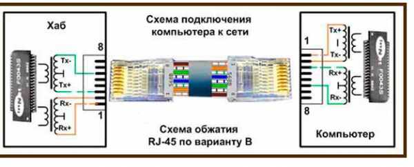 Обжимка rj45 4 жилы схема