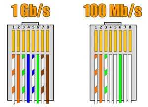 Сетевая карта с двумя портами rj 45