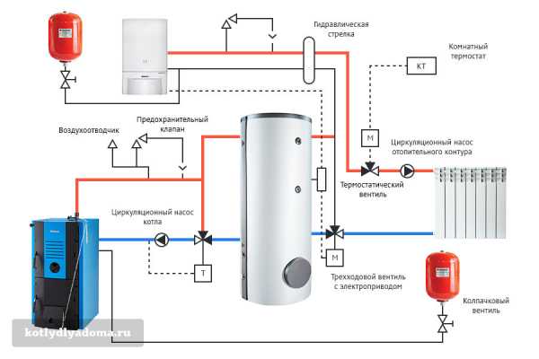 Схема обвязки твердотопливного котла