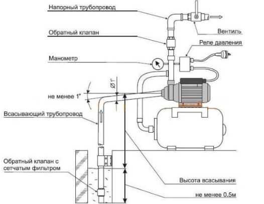 Схема подключения скважинного насоса с реле давления и реле сухого хода схема