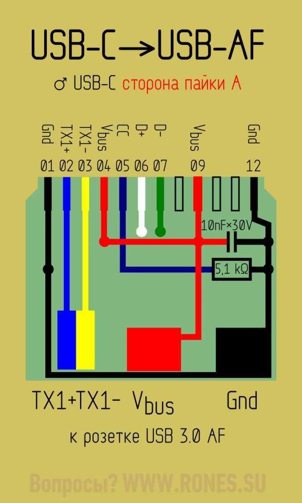 Что такое горячее подключение usb