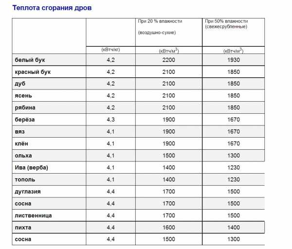 Таблица теплоотдачи панельных радиаторов